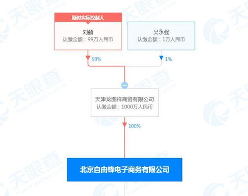 无标题