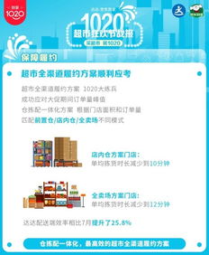 京东到家1020超市狂欢节战报 超市日用品销售额同比翻番，服装服饰零售表现亮眼
