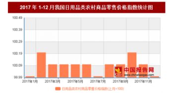 2017年12月我国农村地区日用品销售价格平稳，市场供需相对平衡